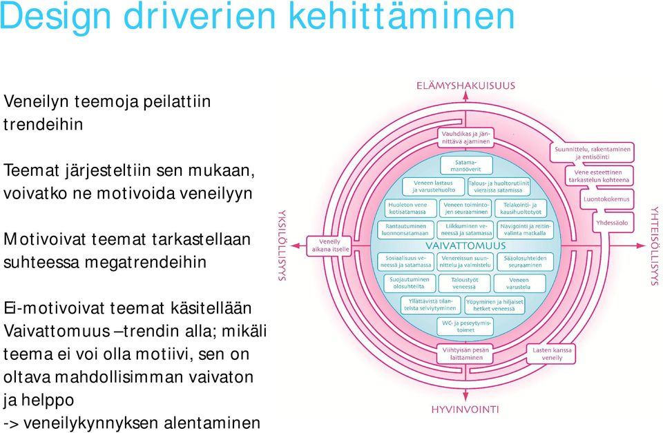 megatrendeihin Ei-motivoivat teemat käsitellään Vaivattomuus trendin alla; mikäli teema ei