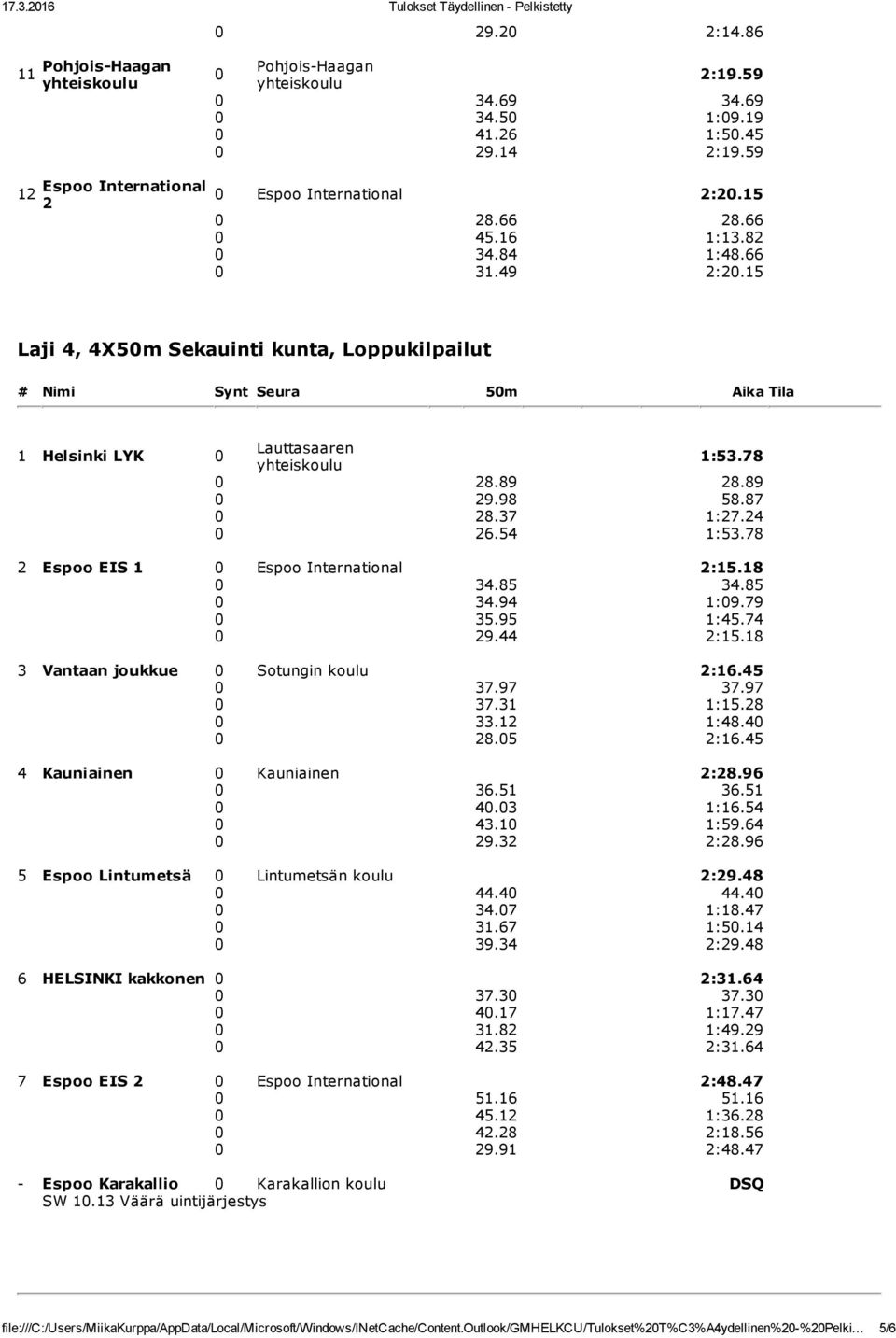 24 0 26.54 1:53.78 2 Espoo EIS 1 0 Espoo International 2:15.18 0 34.85 34.85 0 34.94 1:09.79 0 35.95 1:45.74 0 29.44 2:15.18 3 Vantaan joukkue 0 Sotungin koulu 2:16.45 0 37.97 37.97 0 37.31 1:15.