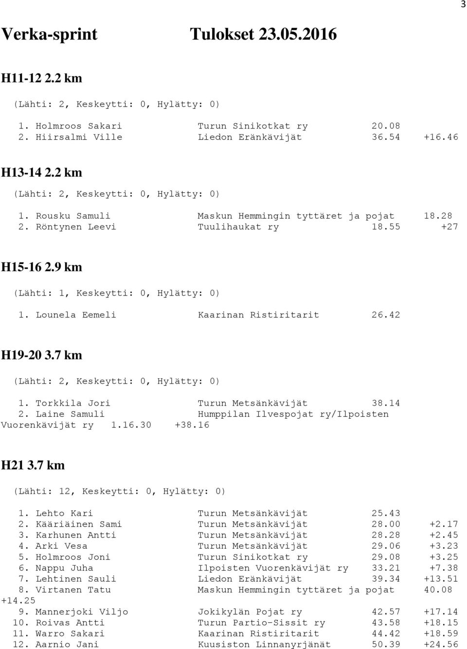 Laine Samuli Humppilan Ilvespojat ry/ilpoisten Vuorenkävijät ry 1.16.30 +38.16 H21 3.7 km (Lähti: 12, Keskeytti: 0, Hylätty: 0) 1. Lehto Kari Turun Metsänkävijät 25.43 2.