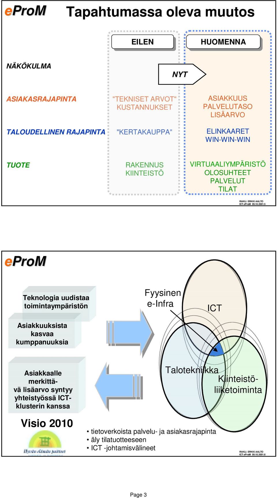 5 Teknologia uudistaa toimintaympäristön Asiakkuuksista kasvaa kumppanuuksia Fyysinen e-infra ICT Asiakkaalle merkittävä lisäarvo syntyy yhteistyössä