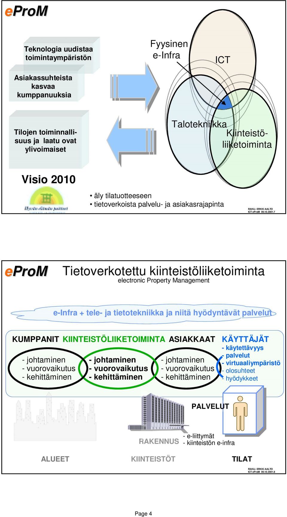 7 electronic Property Management e-infra + tele- ja tietotekniikka ja niitä hyödyntävät palvelut KUMPPANIT KIINTEISTÖLIIKETOIMINTA ASIAKKAAT - johtaminen - vuorovaikutus -