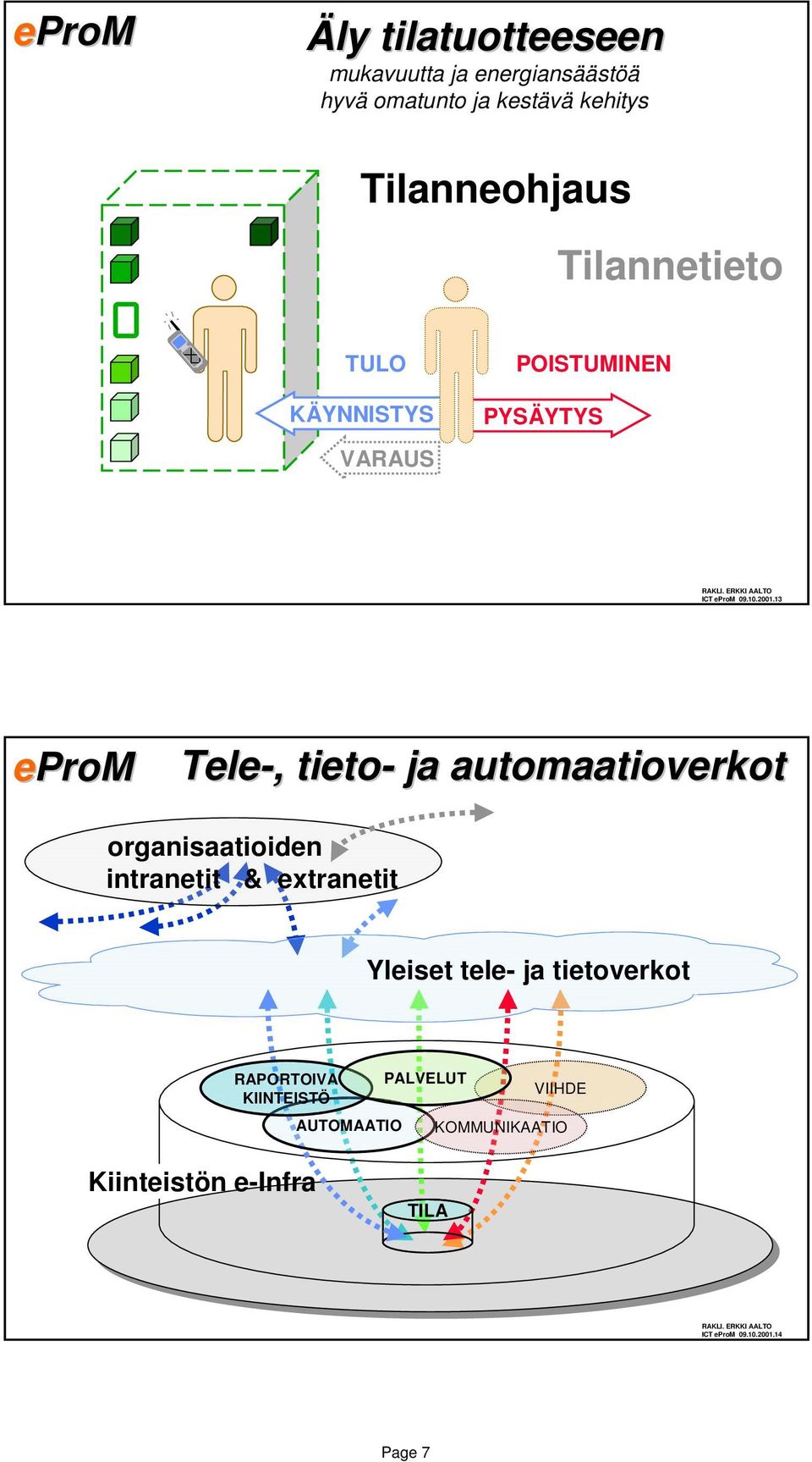 13 Tele-, tieto- ja automaatioverkot organisaatioiden intranetit & extranetit Yleiset tele- ja