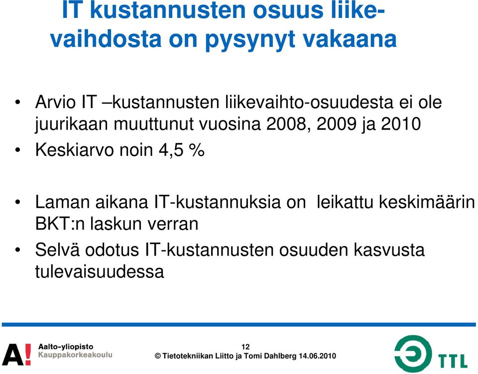 Keskiarvo noin 4,5 % Laman aikana IT-kustannuksia on leikattu keskimäärin