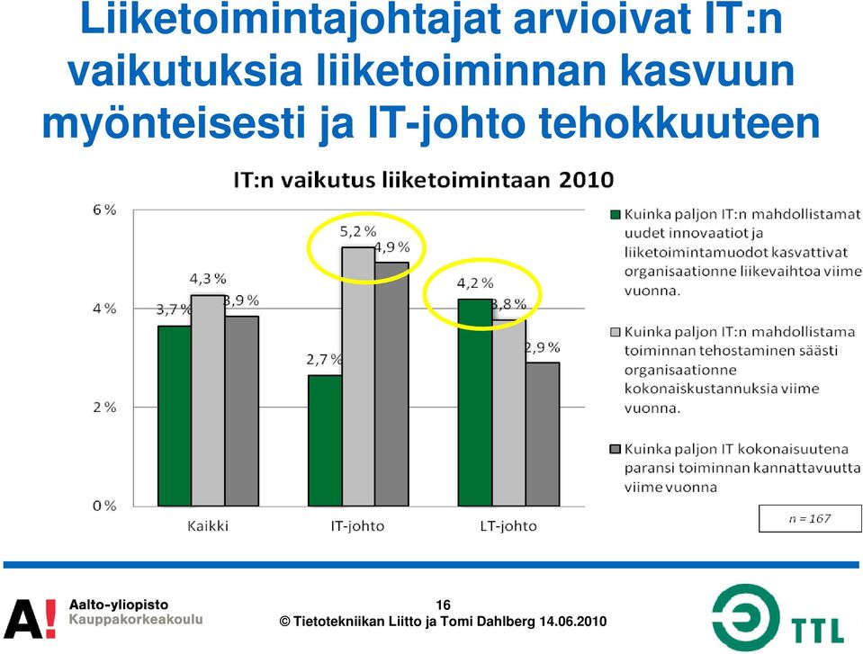 liiketoiminnan kasvuun