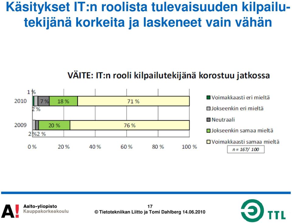 kilpailutekijänä