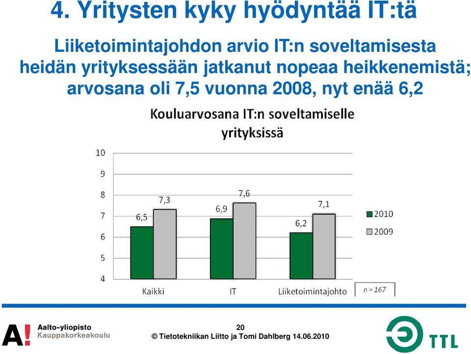 soveltamisesta heidän yrityksessään jatkanut