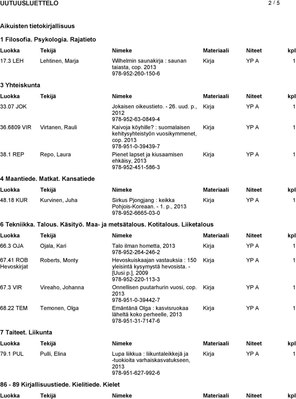 1 REP Repo, Laura Pienet lapset ja kiusaamisen ehkäisy, 978-952-451-586-3 4 Maantiede. Matkat. Kansatiede 48.18 KUR Kurvinen, Juha Sirkus Pjongjang : keikka Pohjois-Koreaan. - 1. p.