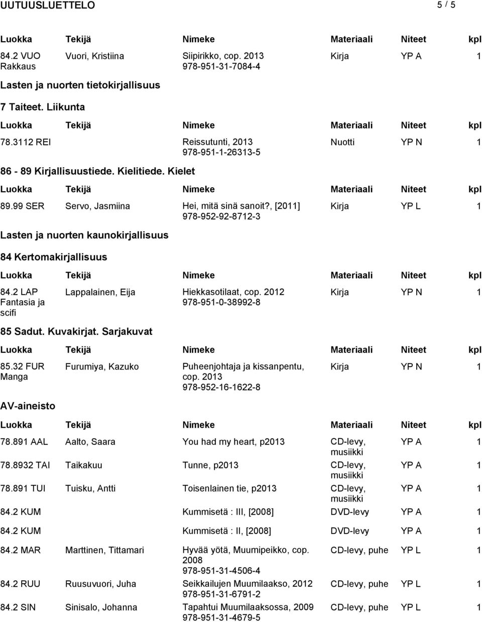 , [2011] Kirja YP L 1 978-952-92-8712-3 Lasten ja nuorten kaunokirjallisuus 84 Kertomakirjallisuus 84.2 LAP Fantasia ja scifi Lappalainen, Eija Hiekkasotilaat, cop.