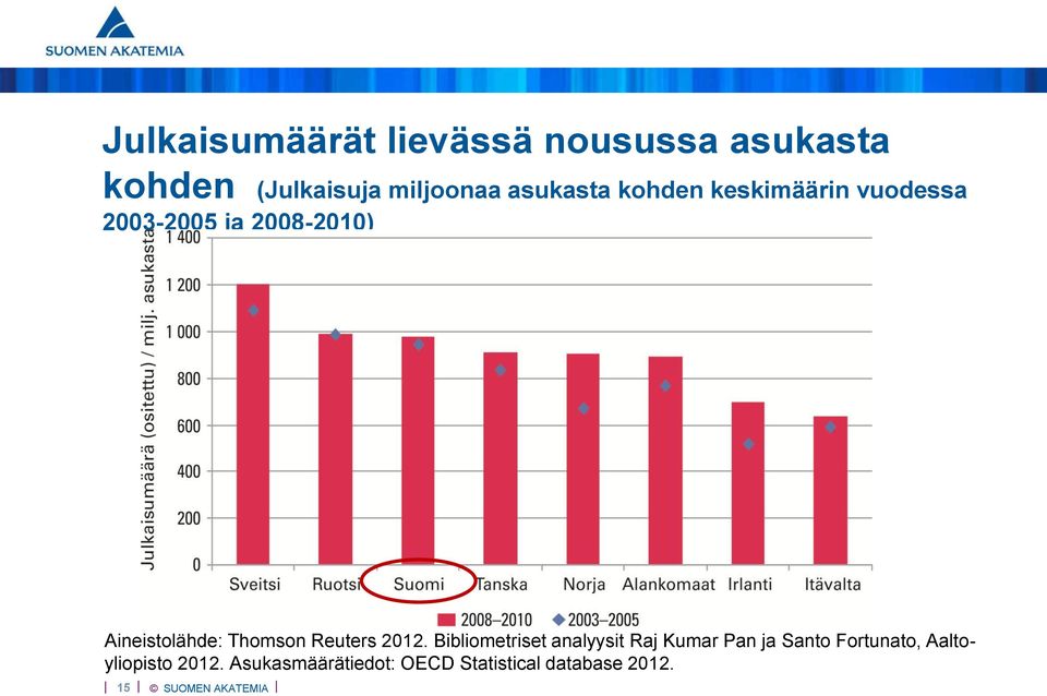 Thomson Reuters 2012.