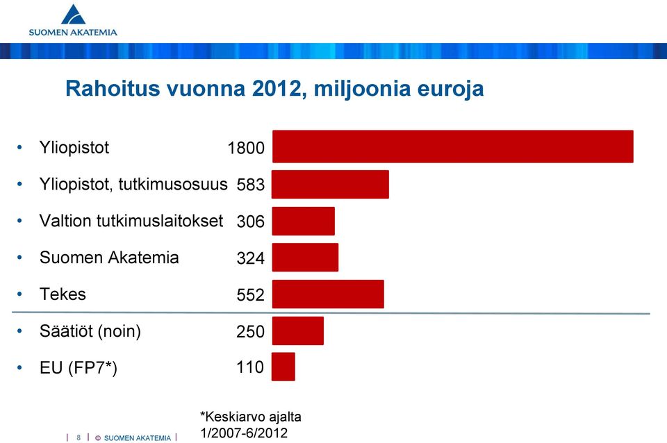 tutkimuslaitokset Suomen Akatemia Tekes Säätiöt