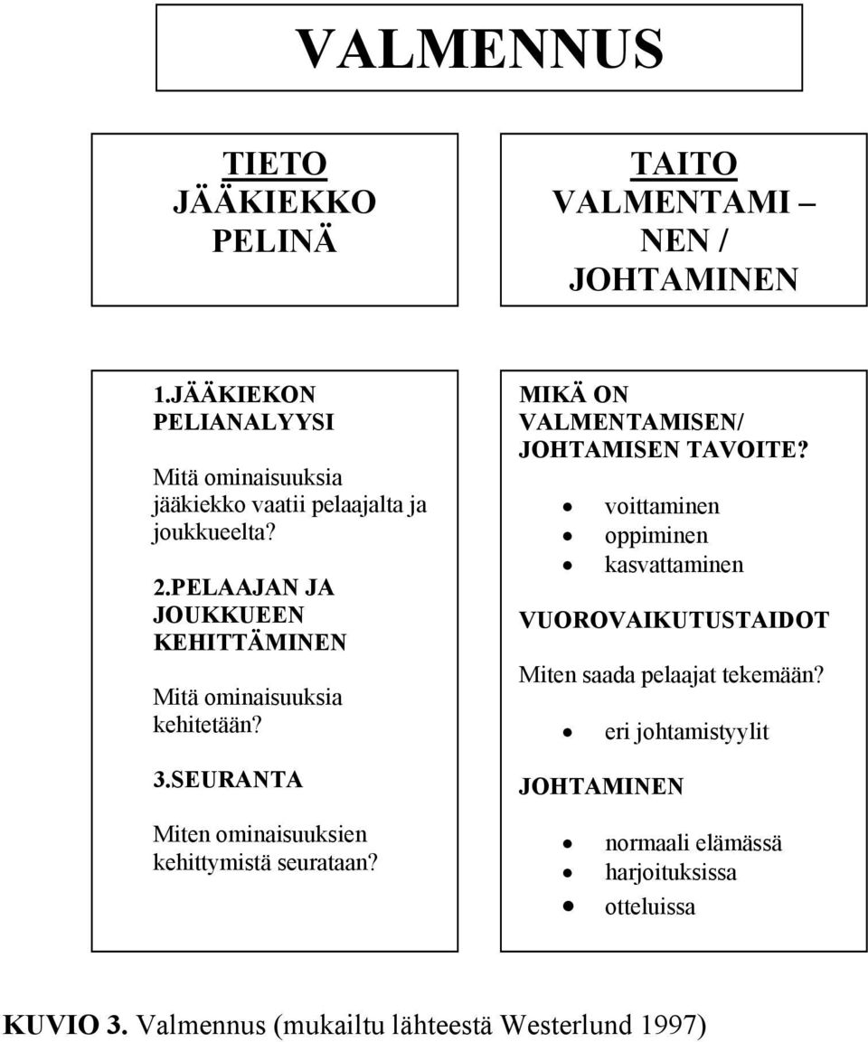 PELAAJAN JA JOUKKUEEN KEHITTÄMINEN Mitä ominaisuuksia kehitetään? 3.SEURANTA Miten ominaisuuksien kehittymistä seurataan?