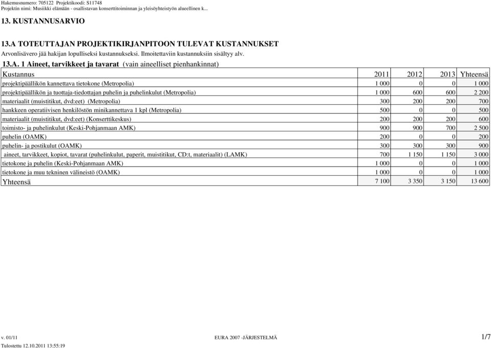 tavarat (vain aineelliset pienhankinnat) projektipäällikön kannettava tietokone (Metropolia) 1 000 0 0 1 000 projektipäällikön ja tuottaja-tiedottajan puhelin ja puhelinkulut (Metropolia) 1 000 600