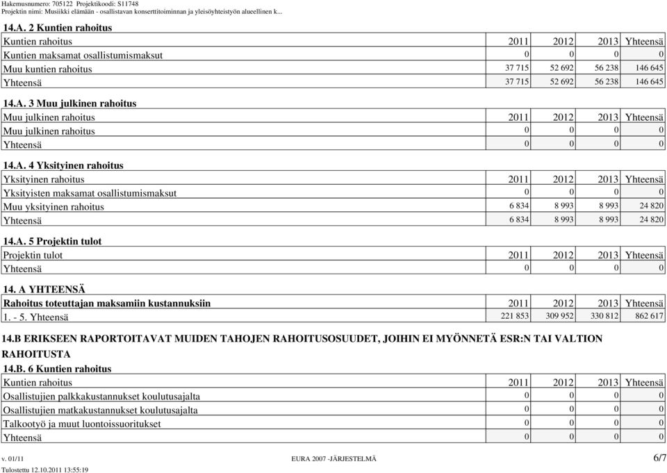 osallistumismaksut 0 0 0 0 Muu yksityinen rahoitus 6 834 8 993 8 993 24 820 Yhteensä 6 834 8 993 8 993 24 820 14.A. 5 Projektin tulot Projektin tulot 2011 2012 2013 Yhteensä 14.