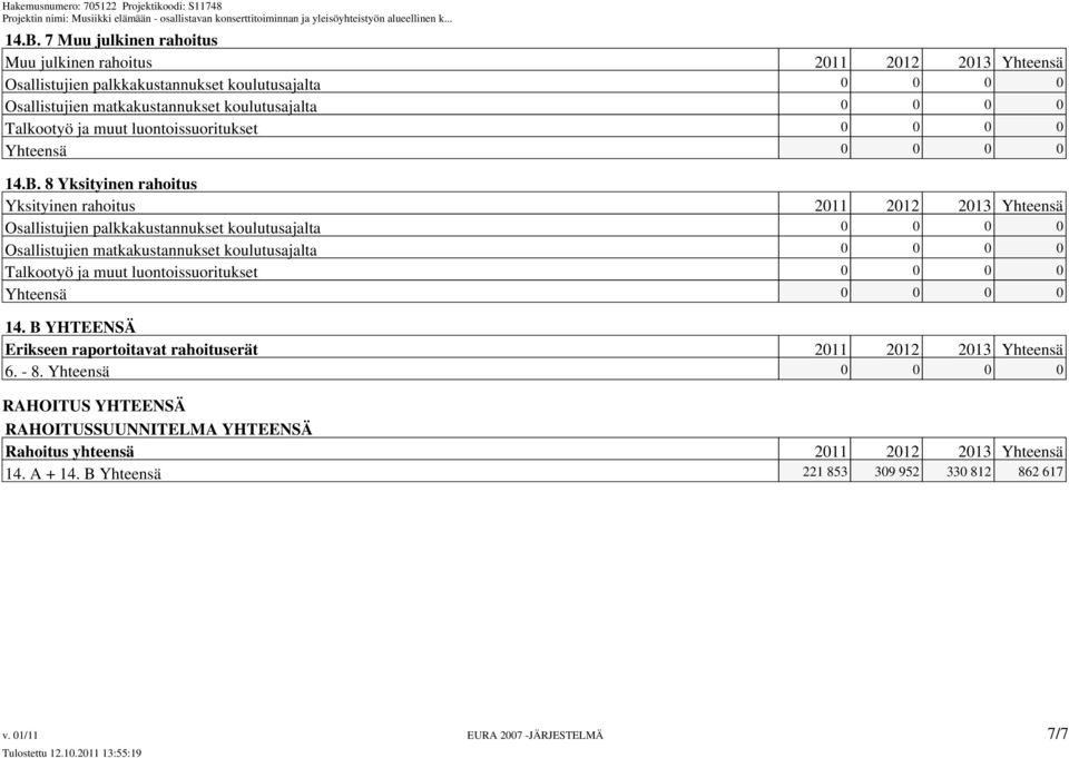 RAHOITUS YHTEENSÄ RAHOITUSSUUNNITELMA YHTEENSÄ Rahoitus yhteensä 2011 2012 2013 Yhteensä 14. A + 14.