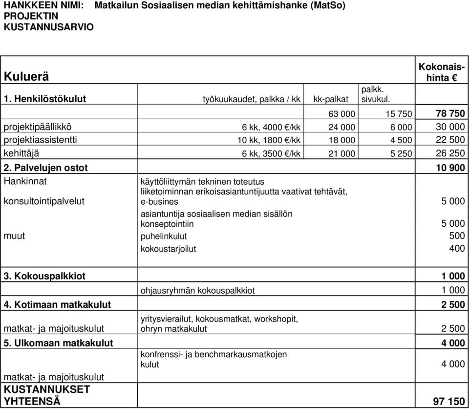 Palvelujen ostot 10 900 Hankinnat käyttöliittymän tekninen toteutus konsultointipalvelut liiketoiminnan erikoisasiantuntijuutta vaativat tehtävät, e-busines 5 000 asiantuntija sosiaalisen median