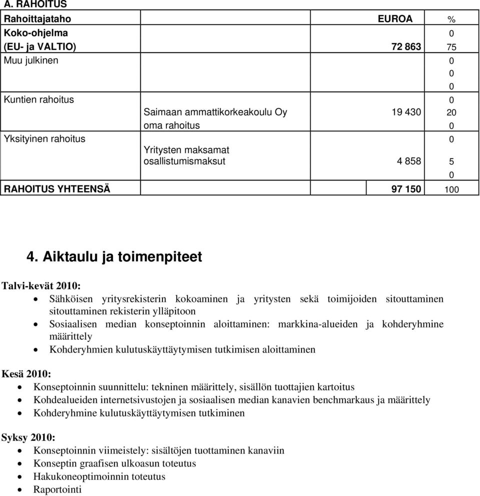 Aiktaulu ja toimenpiteet Talvi-kevät 2010: Sähköisen yritysrekisterin kokoaminen ja yritysten sekä toimijoiden sitouttaminen sitouttaminen rekisterin ylläpitoon Sosiaalisen median konseptoinnin