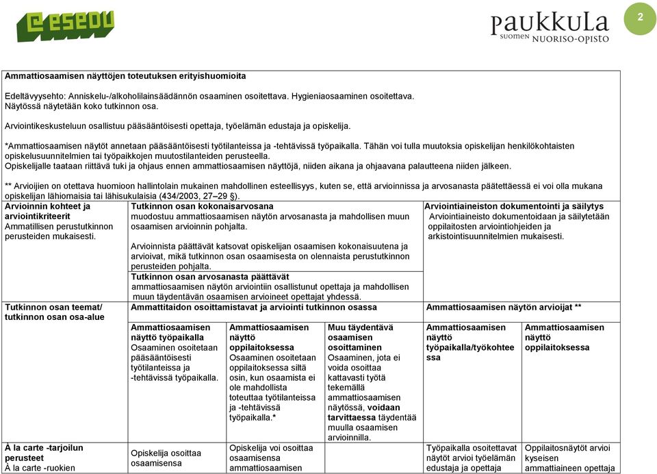 Tähän voi tulla muutoksia opiskelijan henkilökohtaisten opiskelusuunnitelmien tai työpaikkojen muutostilanteiden perusteella.