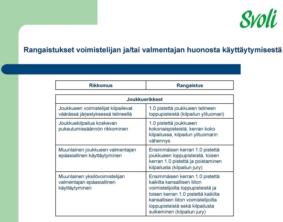 0 pistettä joukkueen telineen loppupisteistä (kilpailun ylituomari) 1.0 pistettä joukkueen kokonaispisteistä, kerran koko kilpailussa, kilpailun ylituomarin vähennys Ensimmäisen kerran 1.