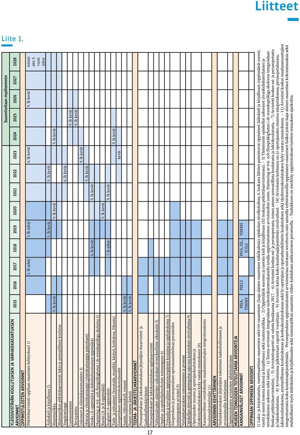 Pitkittäisarviointi: oppilaan osaamisen kehityskaari 1) 1. lk syksy 3. lk syksy 6. lk kevät 9. lk kevät toinen aste 3. vuosi syksy Äidinkieli ja kirjallisuus 2) 9. lk kevät 9. lk kevät Matematiikka 9.