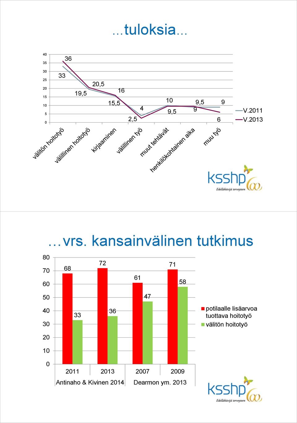 kansainvälinen tutkimus 80 72 71 70 68 61 60 58 50 47 40 30 33 36