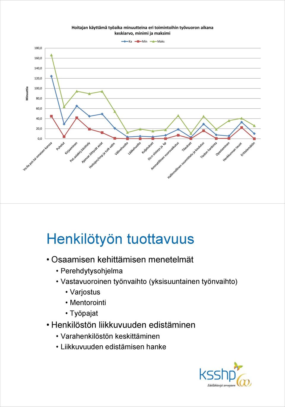 kehittämisen menetelmät Perehdytysohjelma Vastavuoroinen työnvaihto (yksisuuntainen työnvaihto) Varjostus