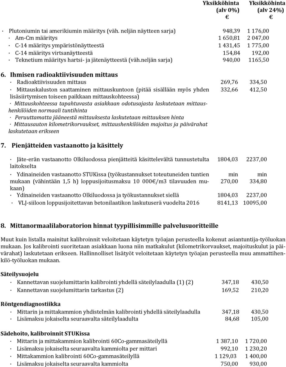 (väh.neljän sarja) 154,84 940,00 192,00 1165,50 6.