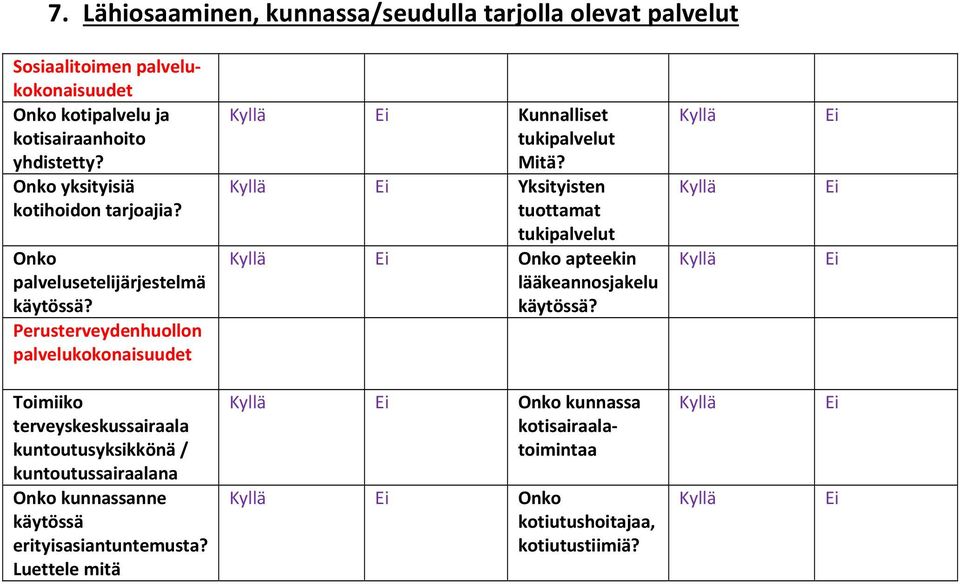 Yksityisten tuottamat tukipalvelut Onko apteekin lääkeannosjakelu käytössä?