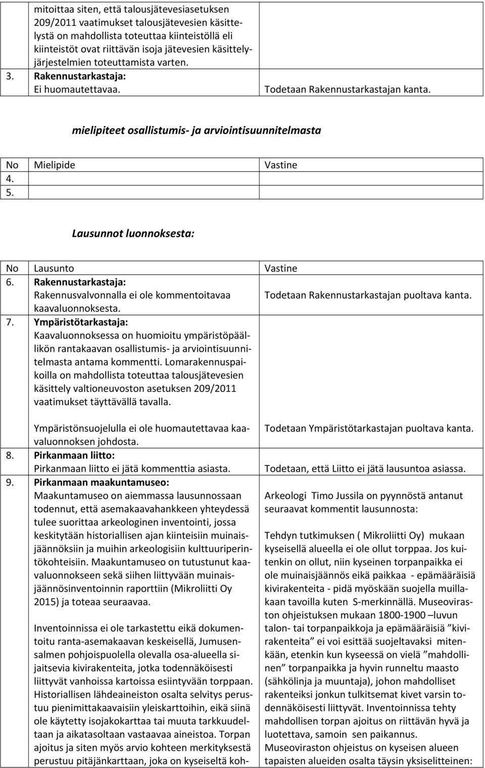 5. Lausunnot luonnoksesta: No Lausunto Vastine 6. Rakennustarkastaja: Rakennusvalvonnalla ei ole kommentoitavaa Todetaan Rakennustarkastajan puoltava kanta. kaavaluonnoksesta. 7.