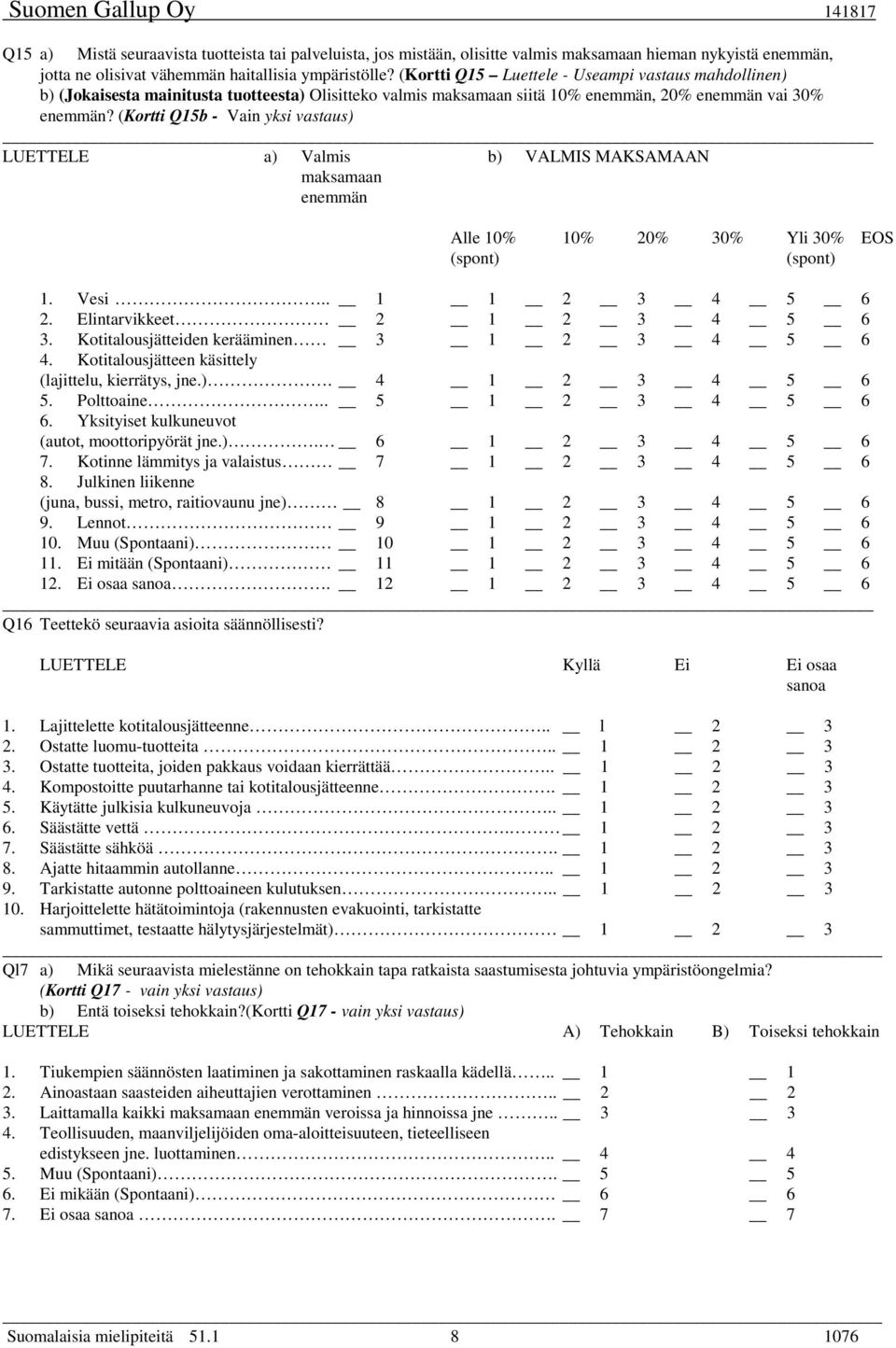 (Kortti Q15b - Vain yksi vastaus) LUETTELE a) Valmis b) VALMIS MAKSAMAAN maksamaan enemmän Alle 10% 10% 20% 30% Yli 30% EOS (spont) (spont) 1. Vesi.. 1 1 2 3 4 5 6 2. Elintarvikkeet 2 1 2 3 4 5 6 3.