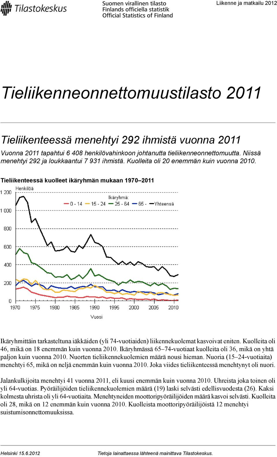 Tieliikenteessä kuolleet ikäryhmän mukaan 1970 2011 Ikäryhmittäin tarkasteltuna iäkkäiden (yli 74-vuotiaiden) liikennekuolemat kasvoivat eniten. Kuolleita oli 46, mikä on 18 enemmän kuin vuonna 2010.