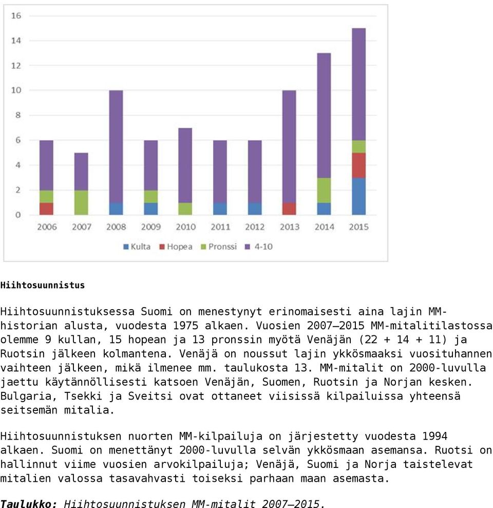 Venäjä on noussut lajin ykkösmaaksi vuosituhannen vaihteen jälkeen, mikä ilmenee mm. taulukosta 13.