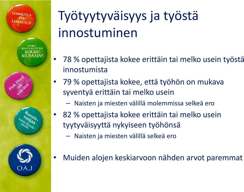 ja miesten välillä molemmissa selkeä ero 82 % opettajista kokee erittäin tai melko usein