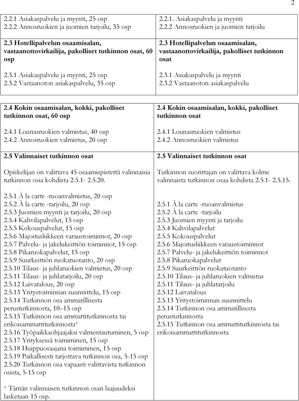 4 Kokin osaamisalan, kokki, pakolliset tutkinnon osat, 60 osp 2.4.1 Lounasruokien valmistus, 40 osp 2.4.2 Annosruokien valmistus, 20 osp 2.