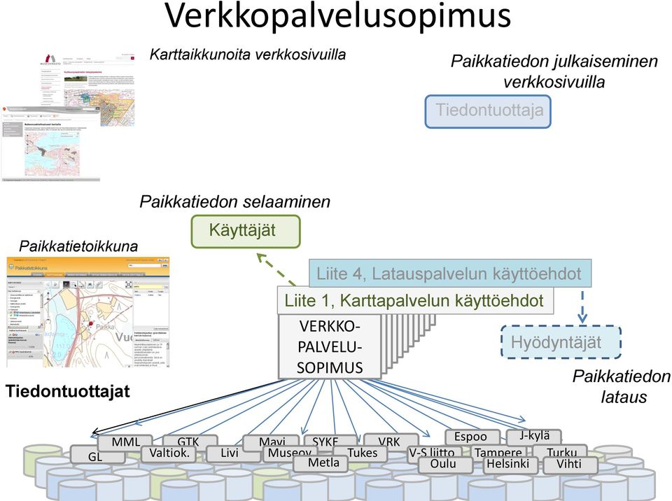 Latauspalvelun käyttöehdot Liite 1, Karttapalvelun käyttöehdot VERKKO- PALVELU- SOPIMUS Hyödyntäjät