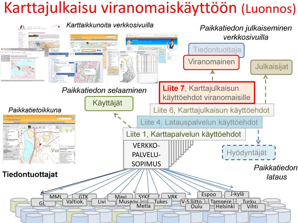 käyttöehdot Liite 4, Latauspalvelun käyttöehdot Liite 1, Karttapalvelun käyttöehdot Paikkatiedon julkaiseminen verkkosivuilla Hyödyntäjät