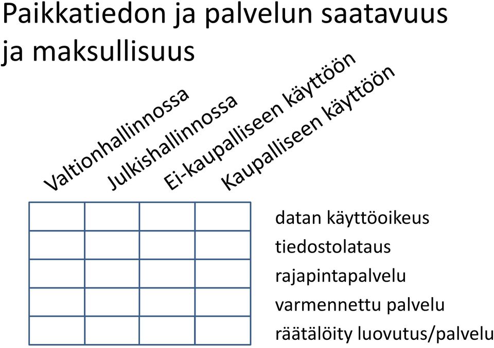 tiedostolataus rajapintapalvelu