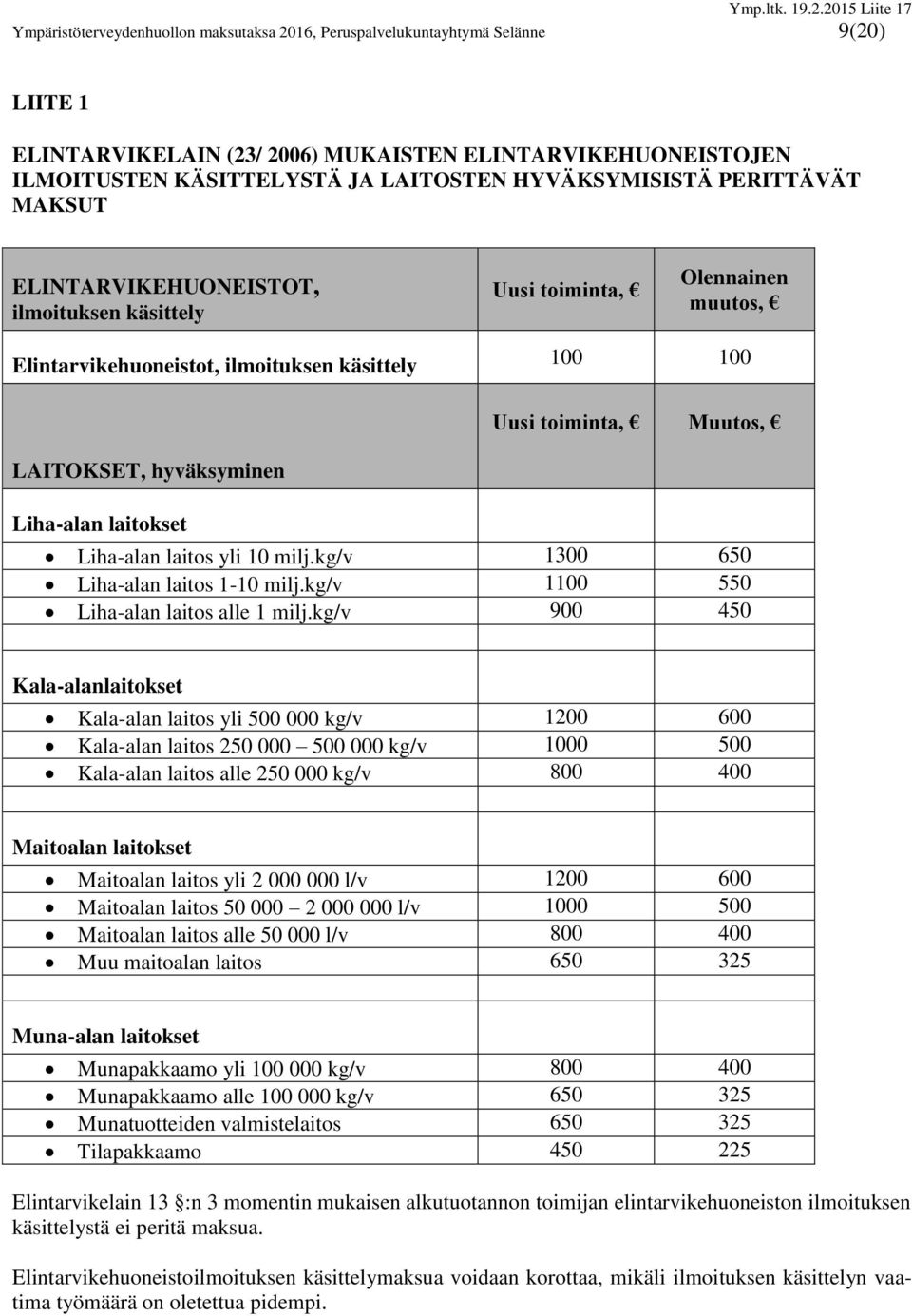 laitokset Uusi toiminta, Muutos, Liha-alan laitos yli 10 milj.kg/v 1300 650 Liha-alan laitos 1-10 milj.kg/v 1100 550 Liha-alan laitos alle 1 milj.