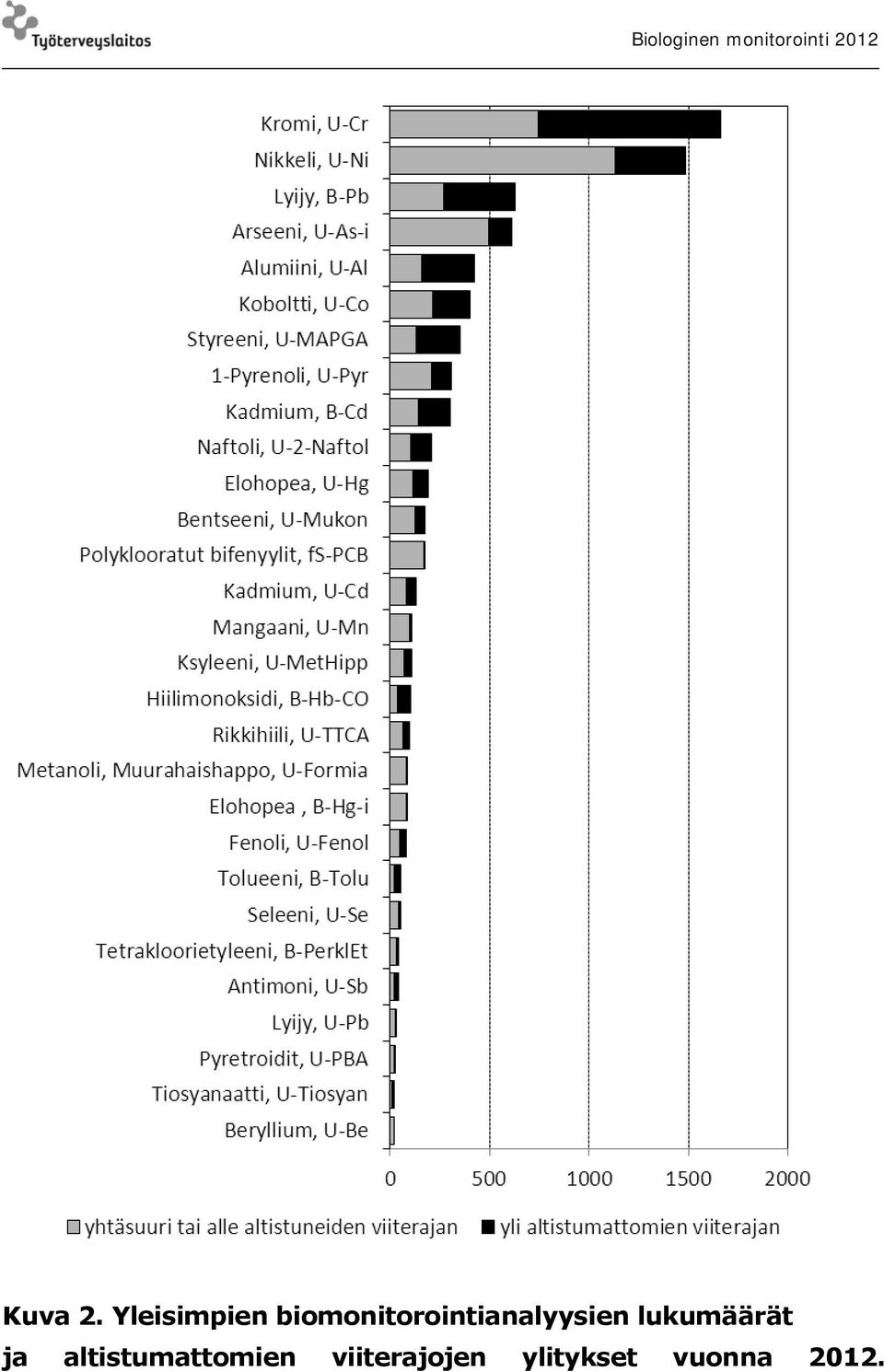 biomonitorointianalyysien