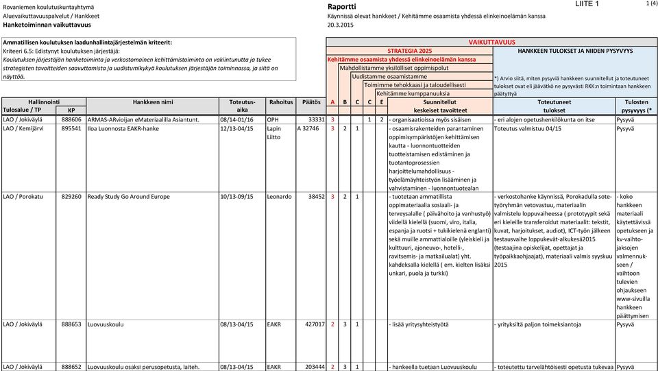 tuotantoprosessien harjoittelumahdollisuus työelämäyhteistyön lisääminen ja vahvistaminen - luonnontuotealan 38452 3 2 1 Leonardo - tuotetaan ammatillista oppimateriaalia sosiaali- ja terveysalalle (