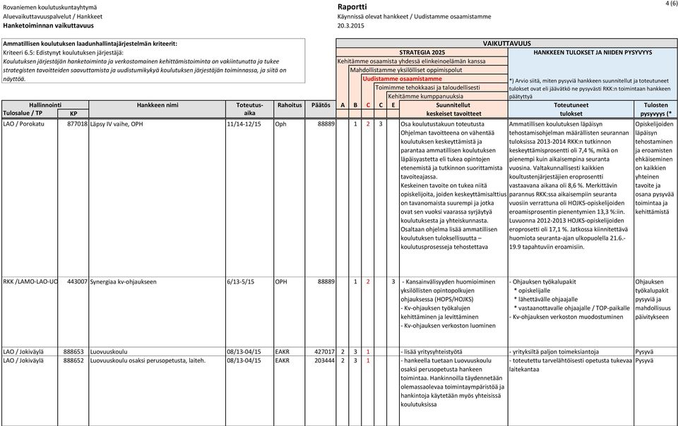 Keskeinen tavoite on tukea niitä Ammatillisen koulutuksen läpäisyn tehostamisohjelman määrällisten seurannan tuloksissa 2013-2014 RKK:n tutkinnon keskeyttämisprosentti oli 7,4 %, mikä on pienempi