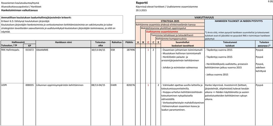 valmennus - Täydentyy vuonna 2015 - Täydentyy vuonna 2015 - Henkilöstökysely uudistettu, prosessin kehittäminen jatkuu vuonna 2015 - Jatkuu vuonna 2015, edelleen kehittyvä UOPI 000035 Liikunnan