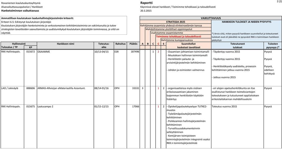 valmennus - Täydentyy vuonna 2015 - Täydentyy vuonna 2015 - Henkilöstökysely uudistettu, prosessin kehittäminen jatkuu vuonna 2015 - Jatkuu vuonna 2015, edelleen kehittyvä LAO / Jokiväylä 888606