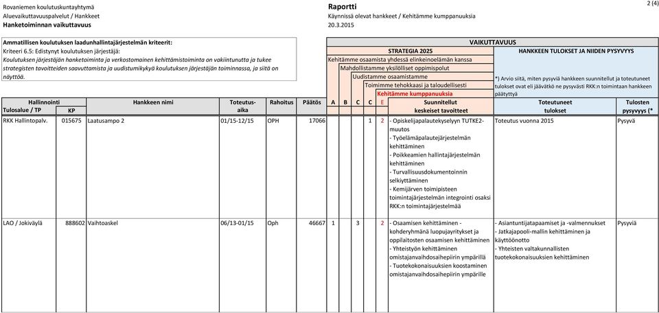 Turvallisuusdokumentoinnin selkiyttäminen - Kemijärven toimipisteen toimintajärjestelmän integrointi osaksi RKK:n toimintajärjestelmää Toteutus vuonna 2015 LAO / Jokiväylä 888602 Vaihtoaskel