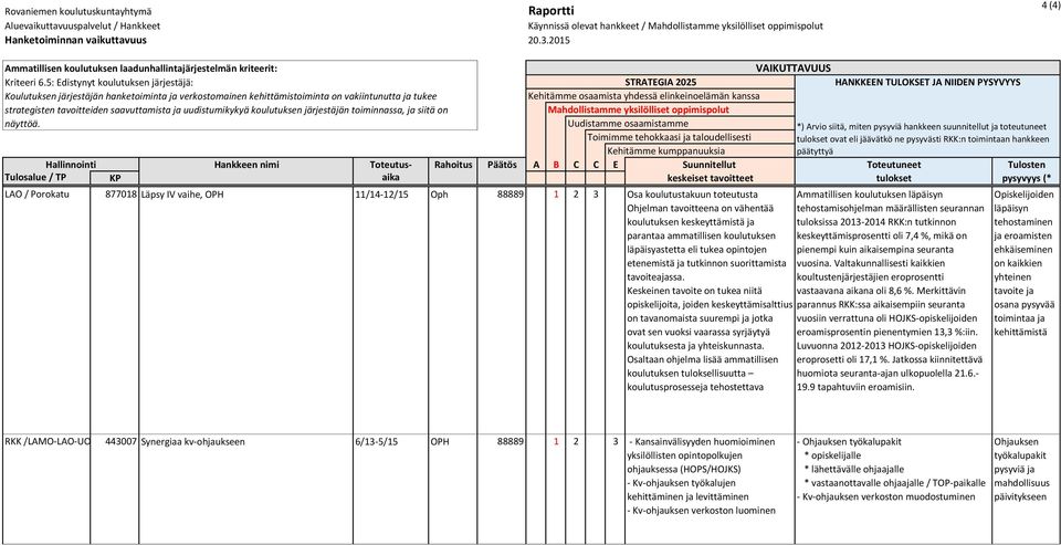 Keskeinen tavoite on tukea niitä Ammatillisen koulutuksen läpäisyn tehostamisohjelman määrällisten seurannan tuloksissa 2013-2014 RKK:n tutkinnon keskeyttämisprosentti oli 7,4 %, mikä on pienempi