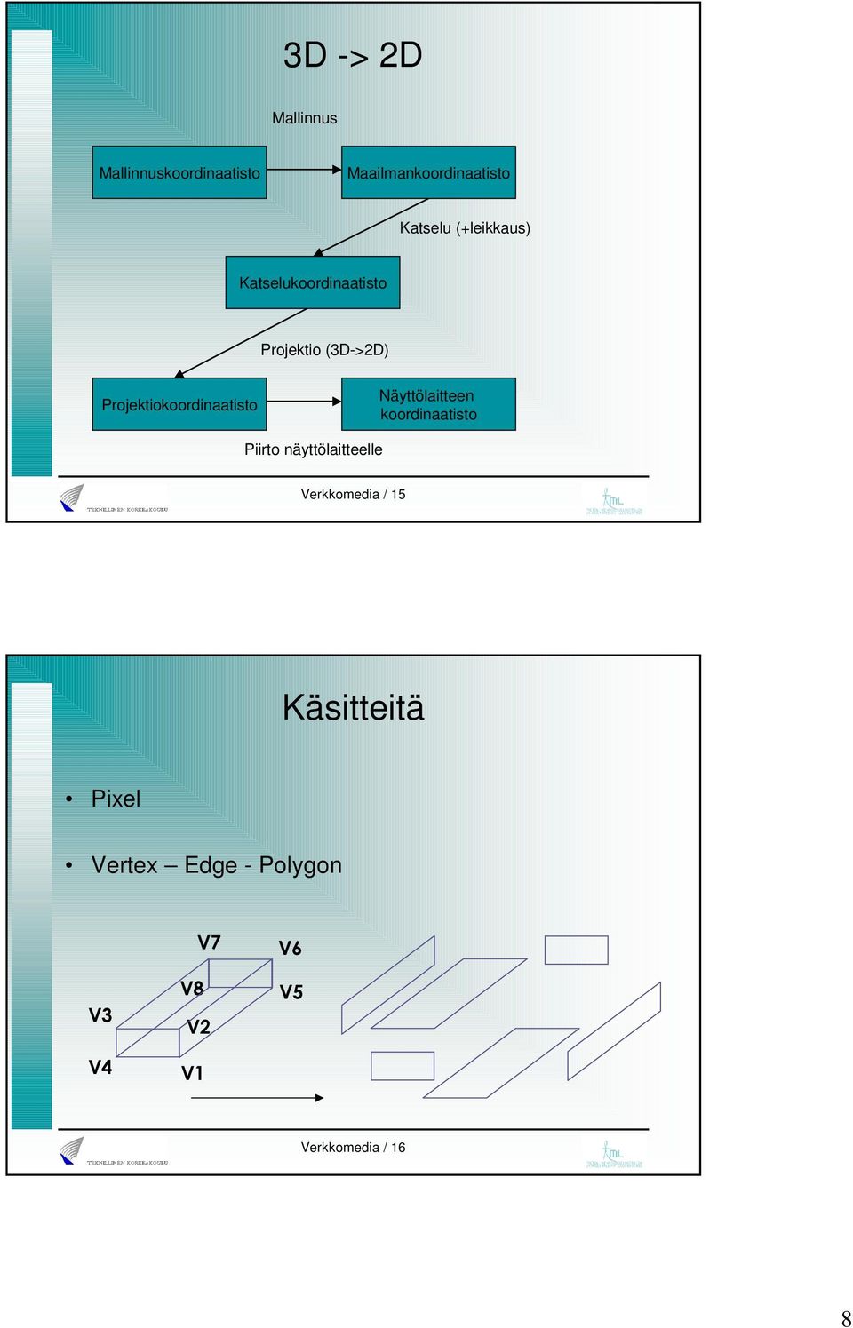 Projektiokoordinaatisto Näyttölaitteen koordinaatisto Piirto