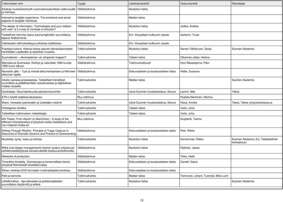 Visuaalisen kulttuurin osasto Isohanni, Tuula Valoteosten elämyksellisyys julkisissa sisätiloissa. Ent. Visuaalisen kulttuurin osasto Pukeissa kotona.