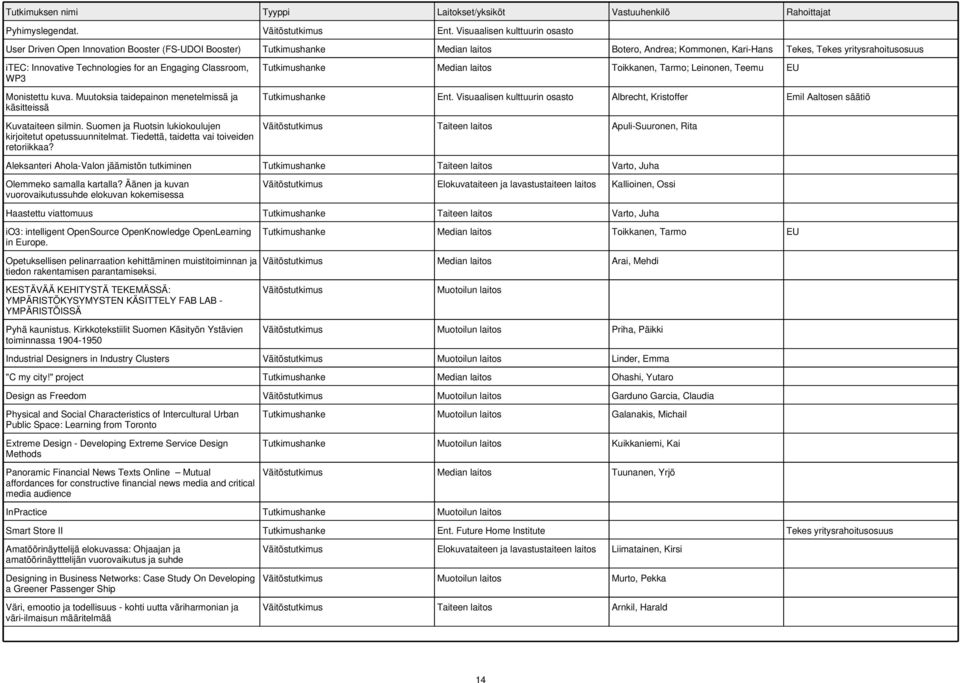 for an Engaging Classroom, WP3 Monistettu kuva. Muutoksia taidepainon menetelmissä ja käsitteissä Kuvataiteen silmin. Suomen ja Ruotsin lukiokoulujen kirjoitetut opetussuunnitelmat.
