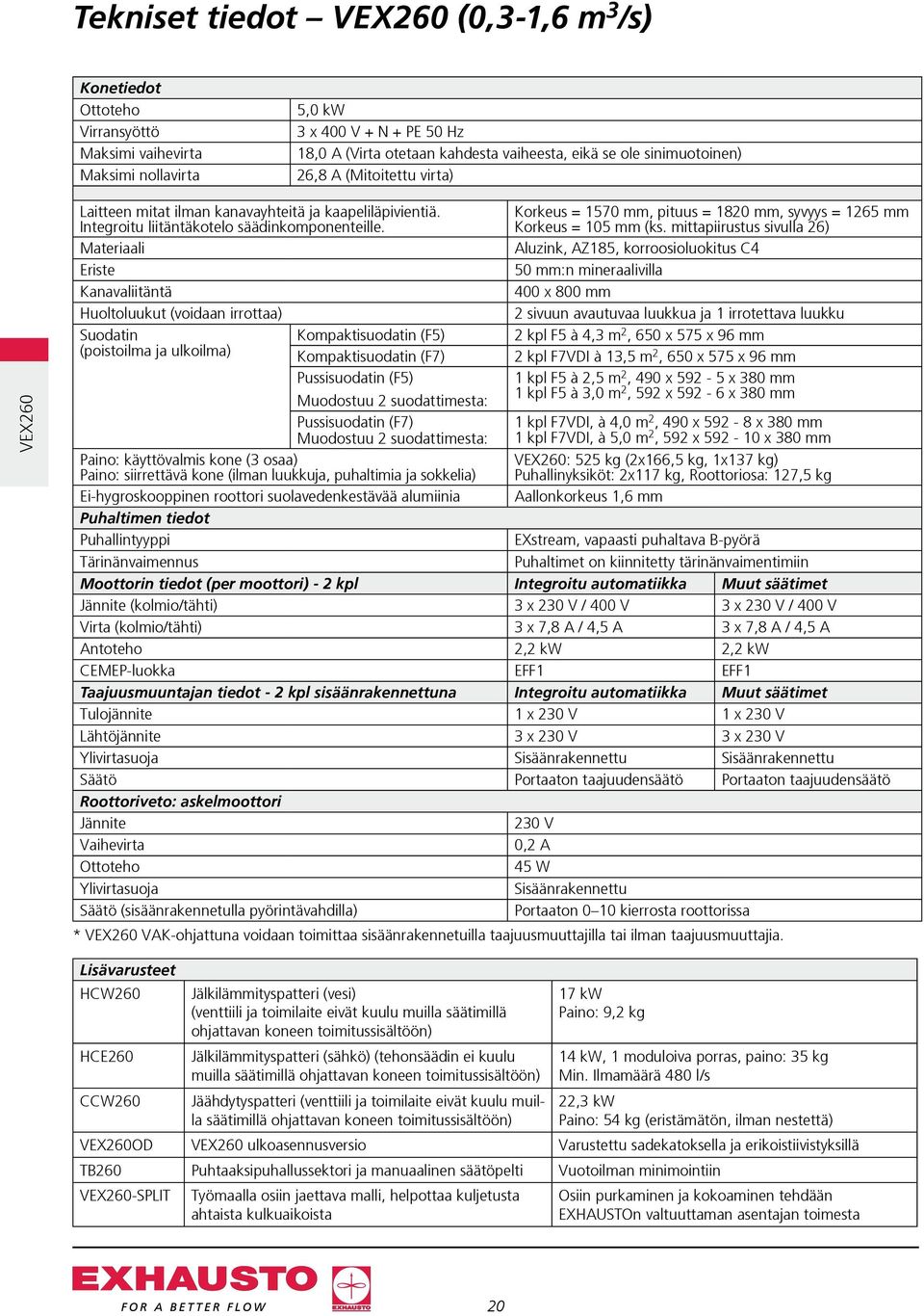 Materiaali Eriste Kanavaliitäntä Huoltoluukut (voidaan irrottaa) Suodatin Kompaktisuodatin (F5) (poistoilma ja ulkoilma) Kompaktisuodatin (F7) Pussisuodatin (F5) Muodostuu 2 suodattimesta: