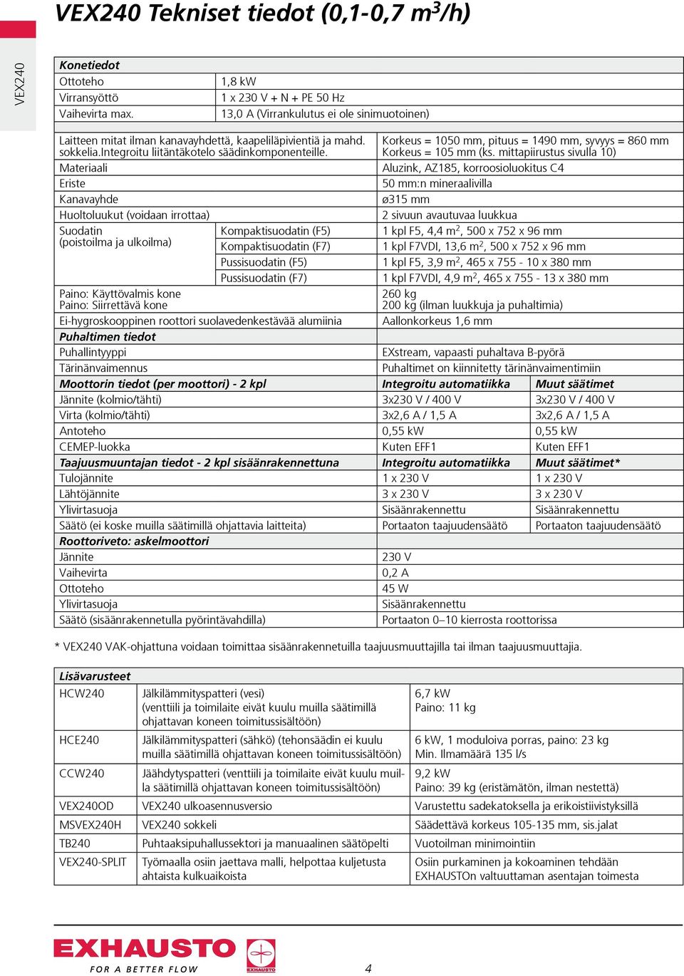 Korkeus = 1050 mm, pituus = 1490 mm, syvyys = 860 mm Korkeus = 105 mm (ks.