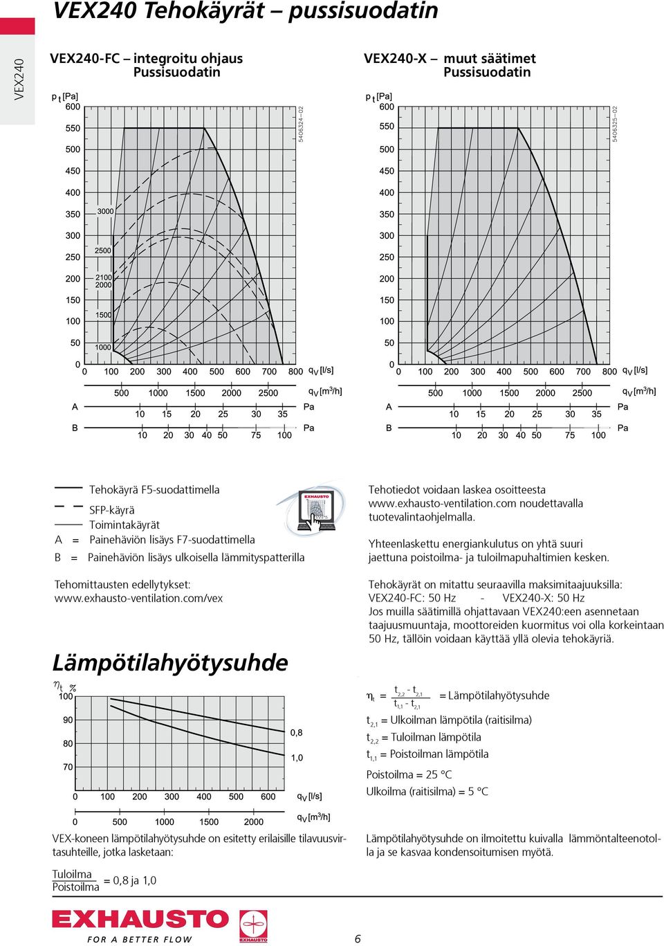 exhausto-ventilation.com noudettavalla tuotevalintaohjelmalla. Yhteenlaskettu energiankulutus on yhtä suuri jaettuna poistoilma- ja tuloilmapuhaltimien kesken.